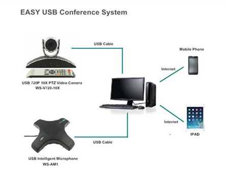 Easy Conference System Solution
