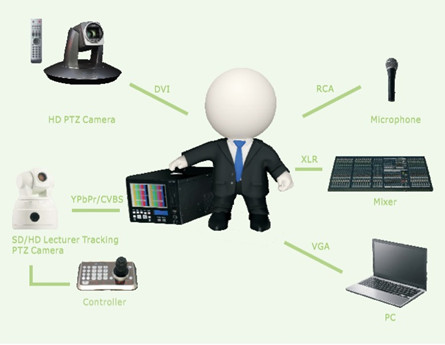 Portable Lecture Capturer Solution